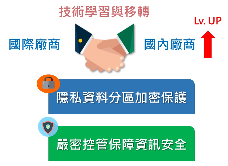 圖：New eID資安及個資的風險，政府已做好準備