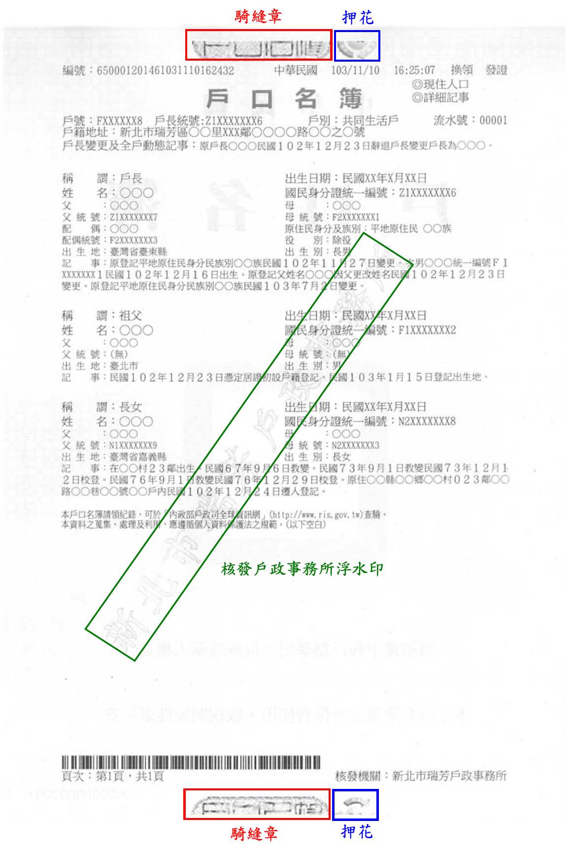 圖1：新式戶口名簿-防偽辨識，戶口名簿上下均有核發之戶政事務所之騎縫章與押花相關防偽功能。