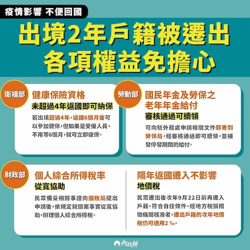 出境2年被遷出戶籍免擔心 一張圖看懂各項權益